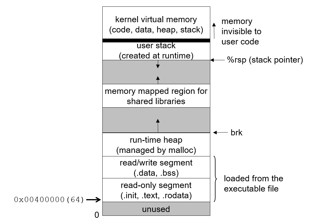 virtual memory